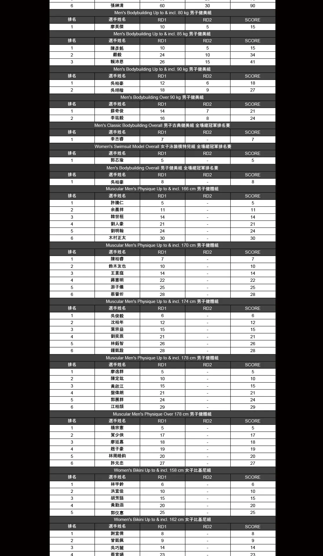 成績表_健美2