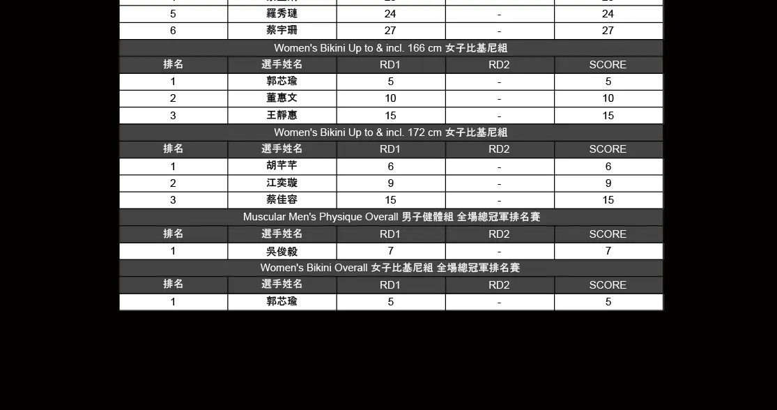 成績表_健美3